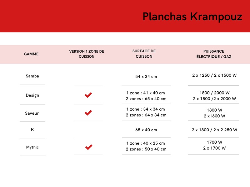 comparaison planchas krampouz